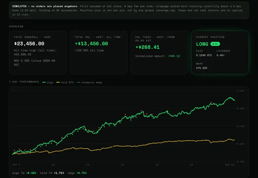 Account page: simulated-account notice, cards for balance, total and daily profit, and current position, and a 7-day chart comparing the strategy with simply holding Bitcoin.