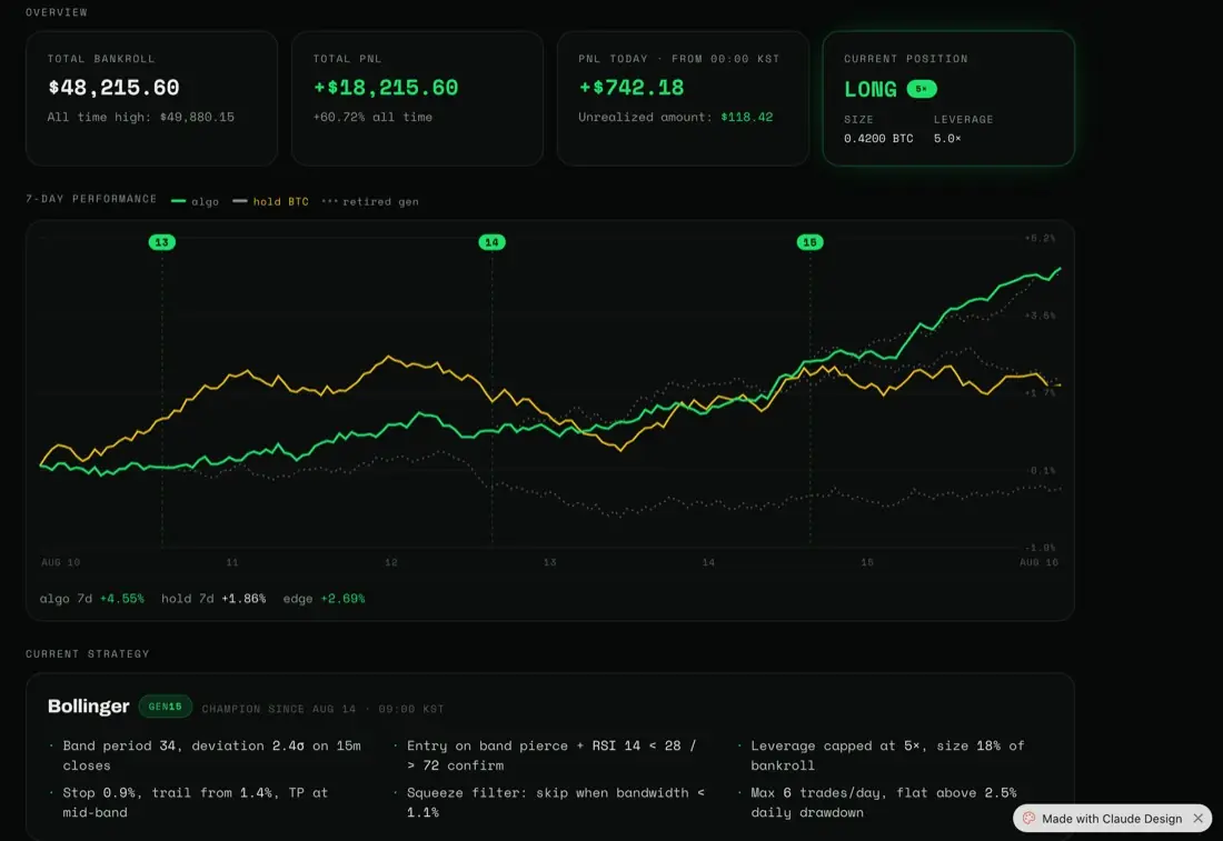 Dashboard draft made in Claude Design
