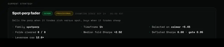 Current strategy card with a one-line description, its family, timeframe, periods passed and leverage cap.